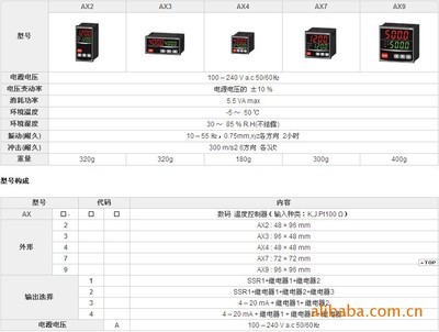 AX系列數碼溫度控制器 家用電器核心配件全解析